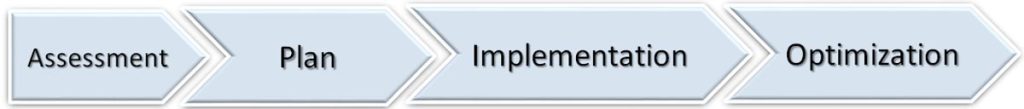 consultation process
